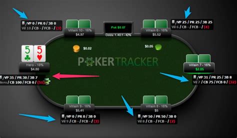 can you use a hud on global poker